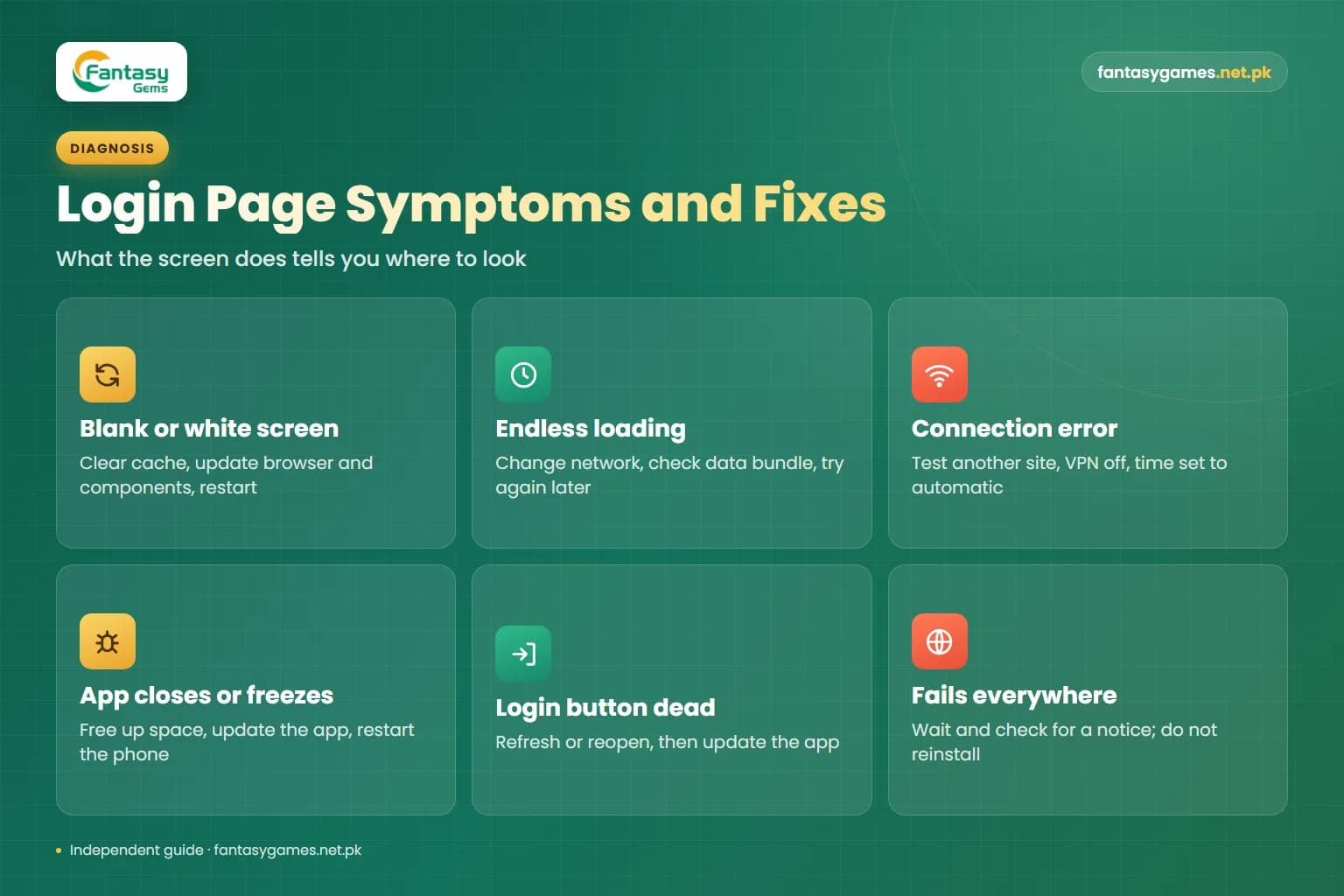 Fantasy Gems login page not opening symptoms and fixes infographic for blank screens, endless loading and app freezes