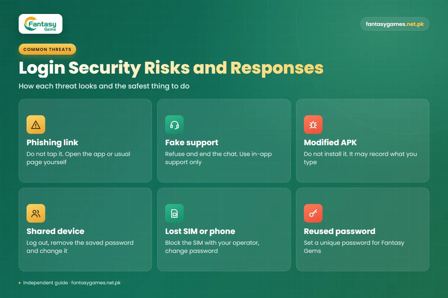 Six common login risks and the safest response to each, shown as cards to help secure your Fantasy Gems login account