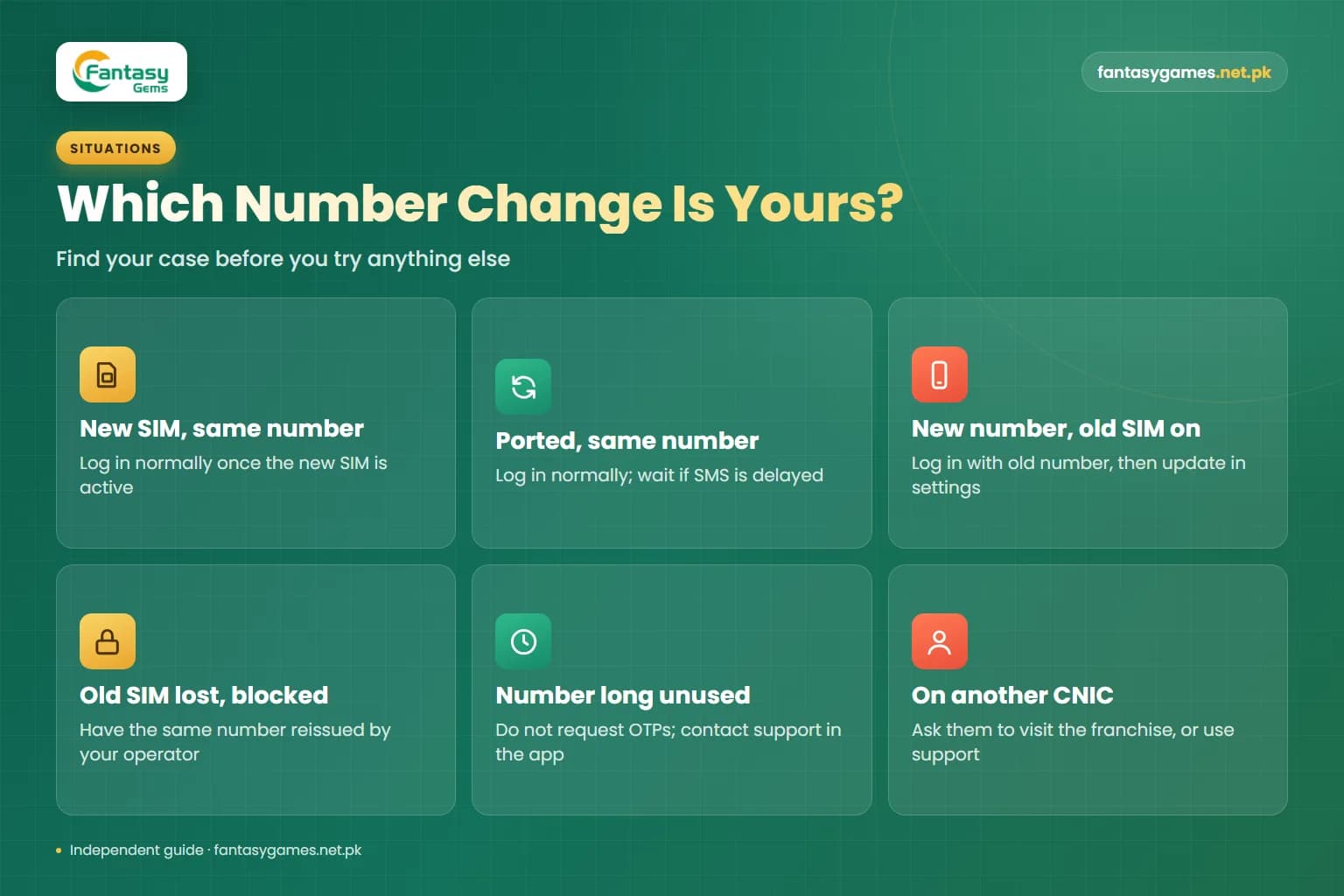 Six SIM and number situations with what to do for Fantasy Gems login after changing mobile number, shown as cards