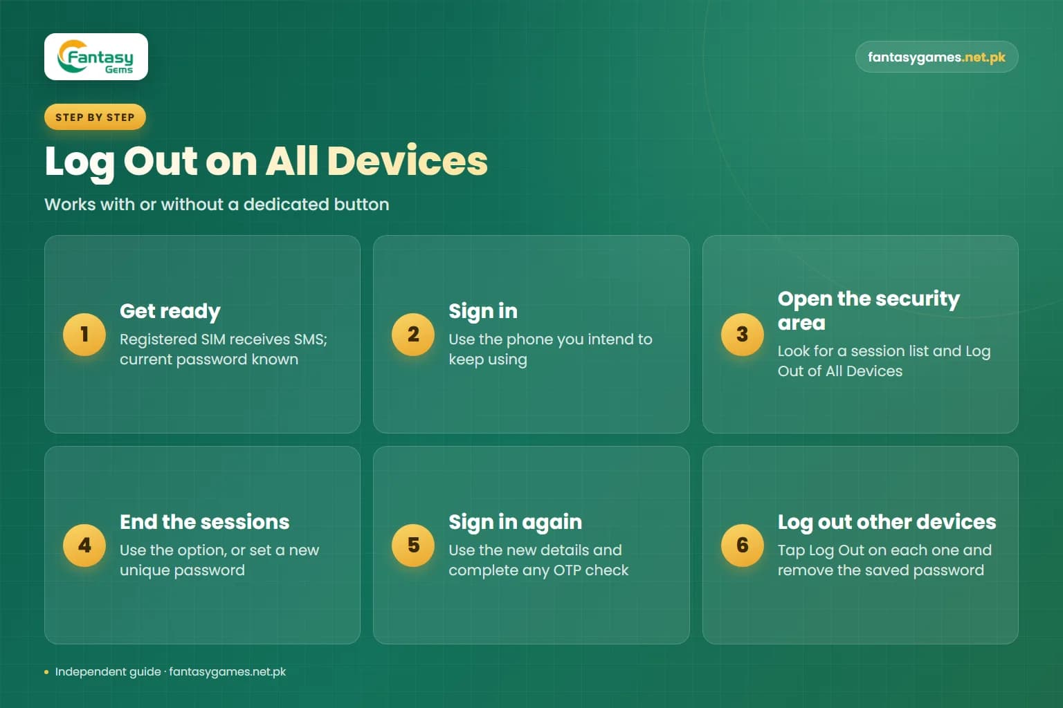 Step-by-step infographic showing how to log out of Fantasy Gems on all devices without locking yourself out
