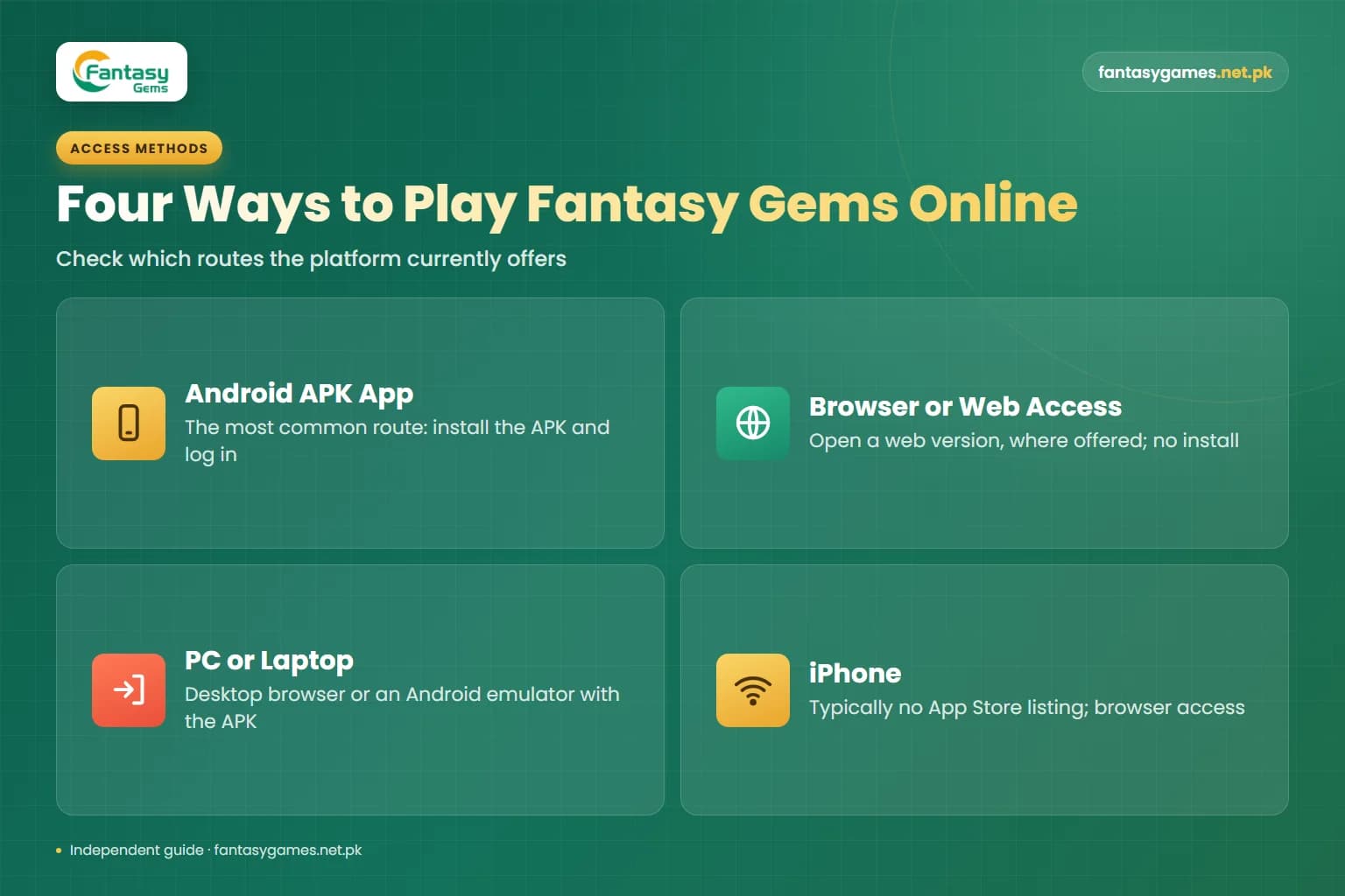 Four ways to play Fantasy Gems online shown as cards: Android APK app, mobile browser, PC or laptop and iPhone browser