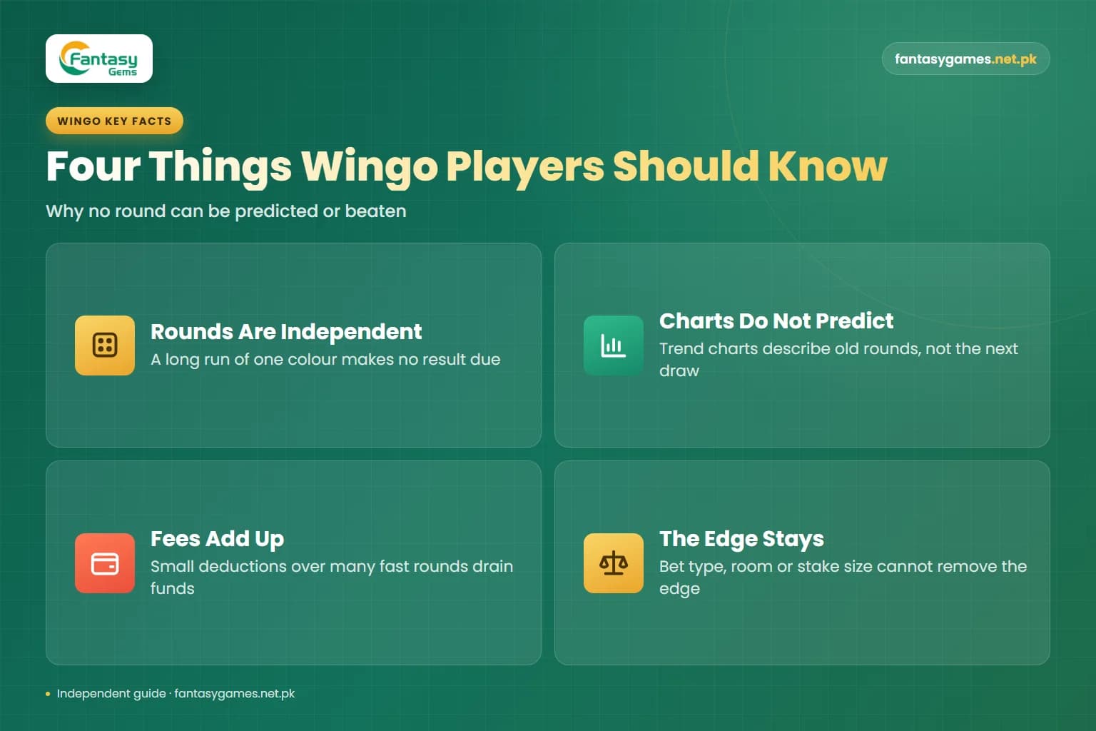 Four key facts about the Fantasy Gems Wingo game: independent rounds, charts that do not predict, fees and the edge