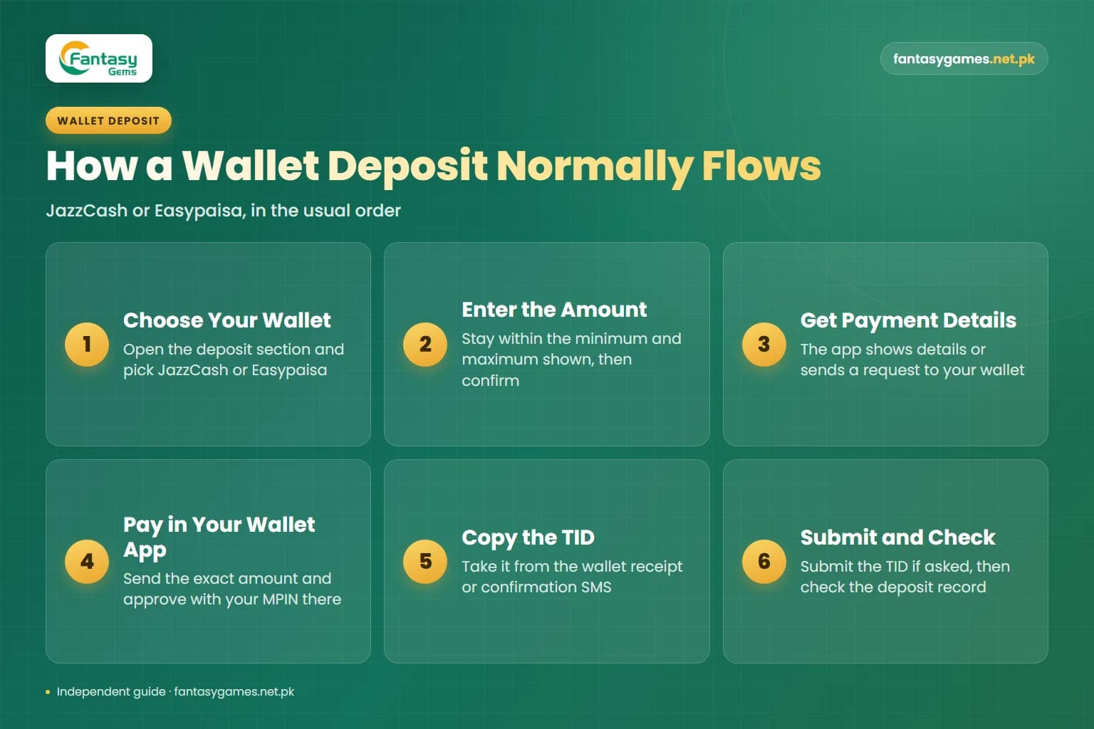 Fantasy Gems JazzCash Easypaisa deposit flow in six steps, from choosing a wallet to submitting the transaction ID Fantasy Gems JazzCash Easypaisa deposit flow in six steps, from choosing a wallet to submitting the transaction ID