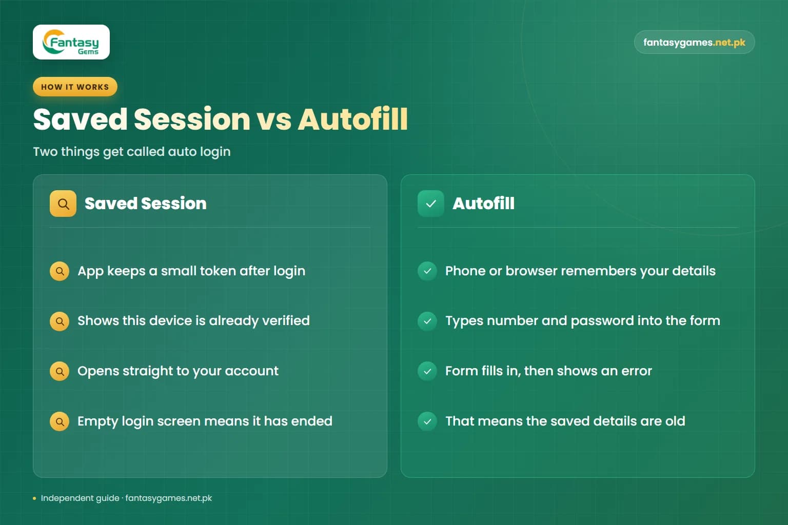 Saved session versus autofill comparison explaining why Fantasy Gems auto login not working shows two different screens Saved session versus autofill comparison explaining why Fantasy Gems auto login not working shows two different screens