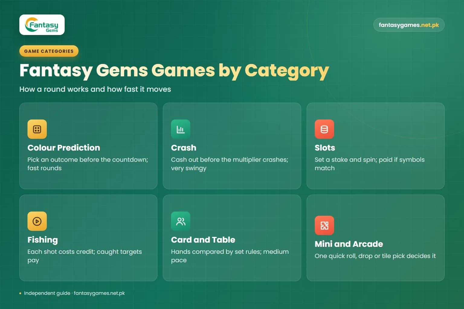 Fantasy Gems popular games infographic comparing six lobby categories by how a round works and how fast it moves Fantasy Gems popular games infographic comparing six lobby categories by how a round works and how fast it moves