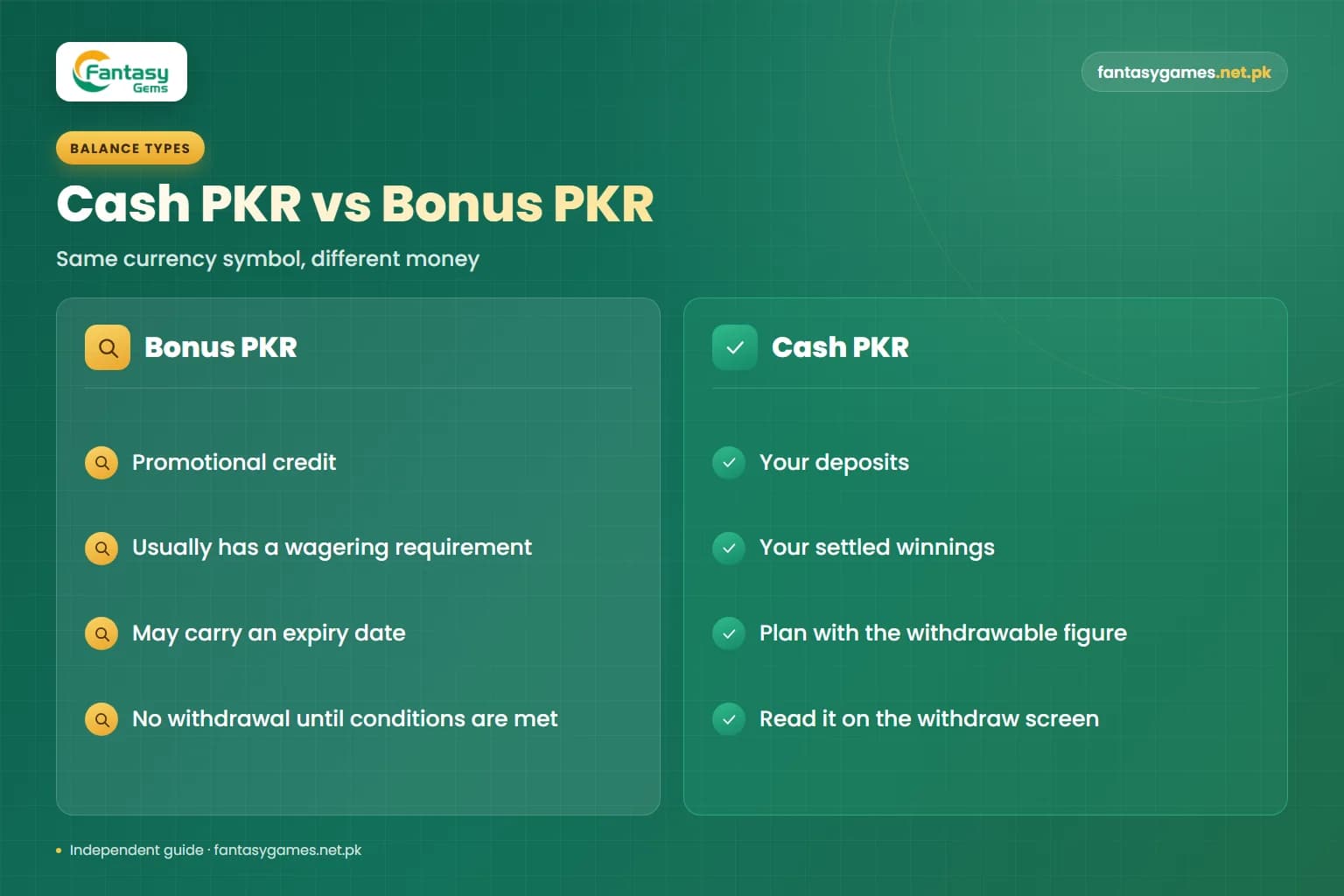 Comparison of cash and bonus balances in the Fantasy Gems PKR wallet showing which rupees can be withdrawn Comparison of cash and bonus balances in the Fantasy Gems PKR wallet showing which rupees can be withdrawn